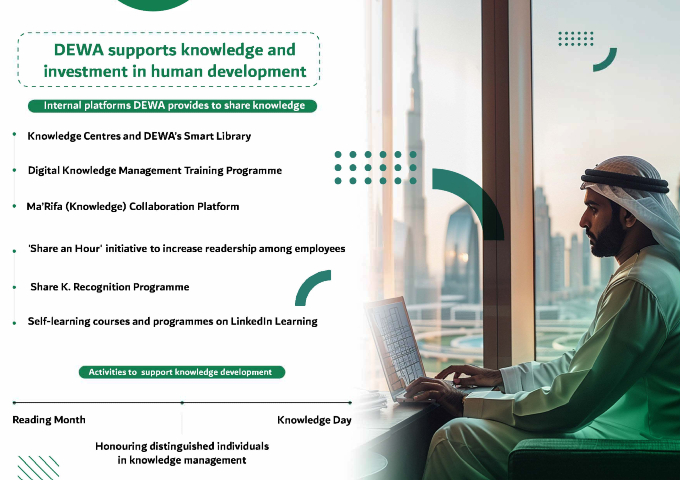 هيئة كهرباء ومياه دبي تدعم تنمية المعرفة والاستثمار في بناء الإنسان