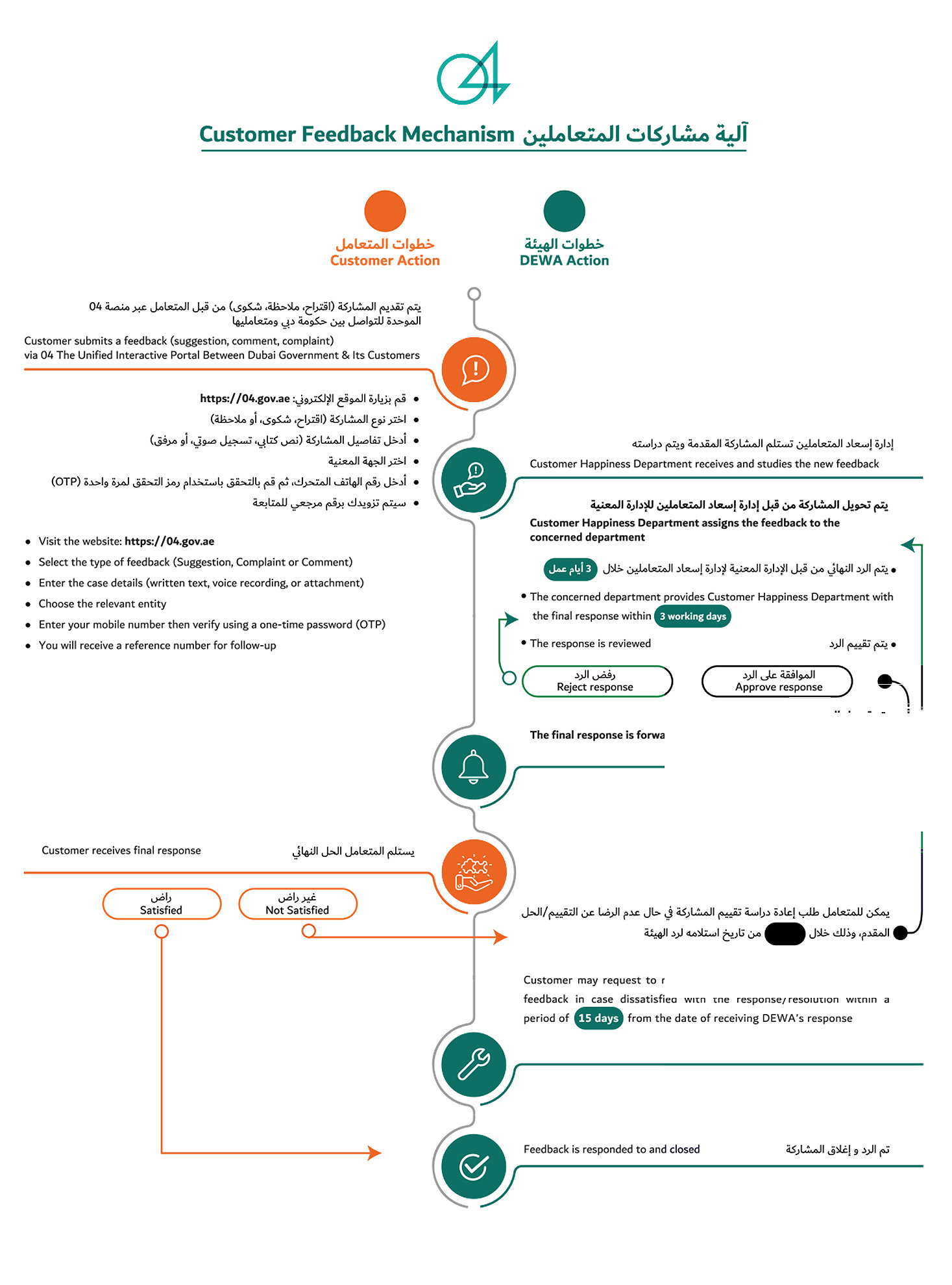 Customer Feedback Mechanism