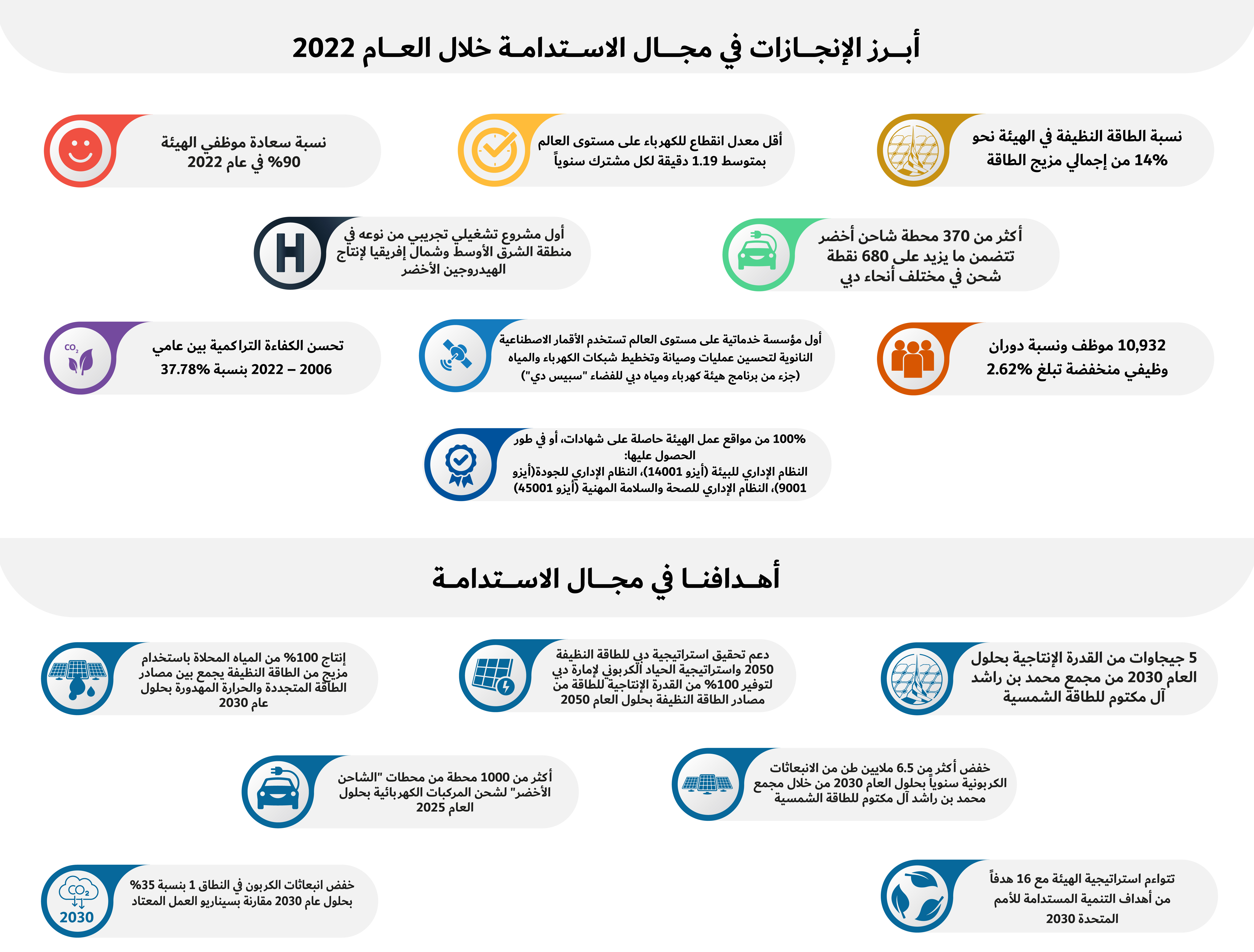 أبرز اللإنجازات في مجال الاستدامة