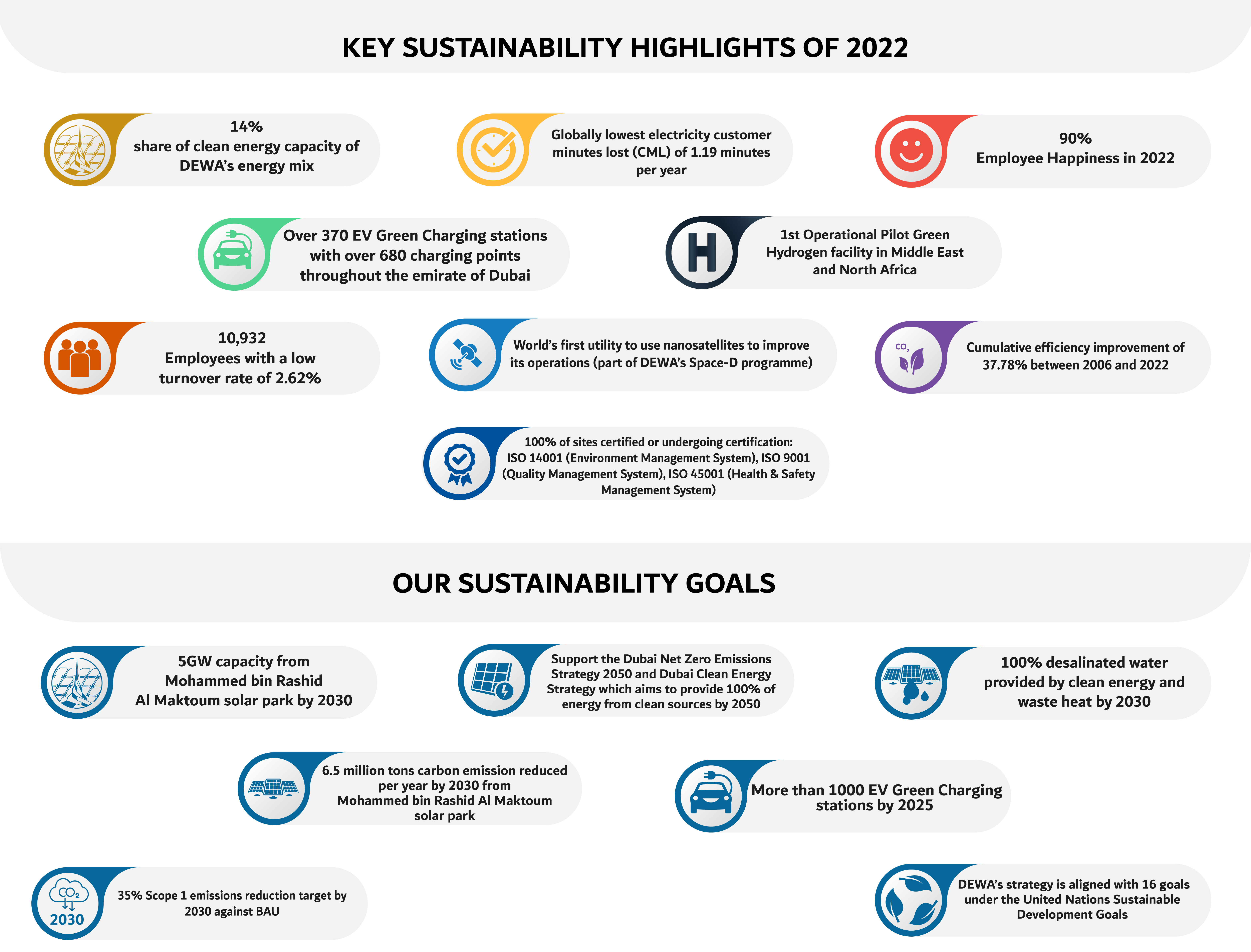 IPO Sustainability Highlights