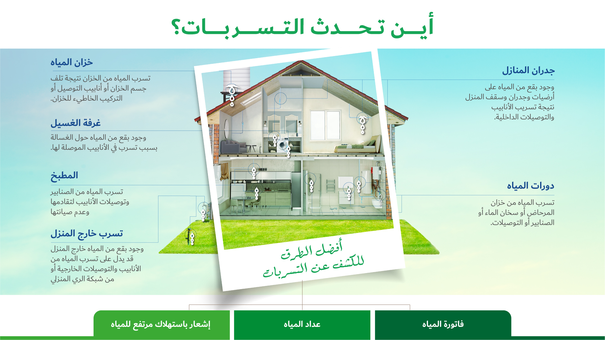 الكشف وإصلاح التسربات
