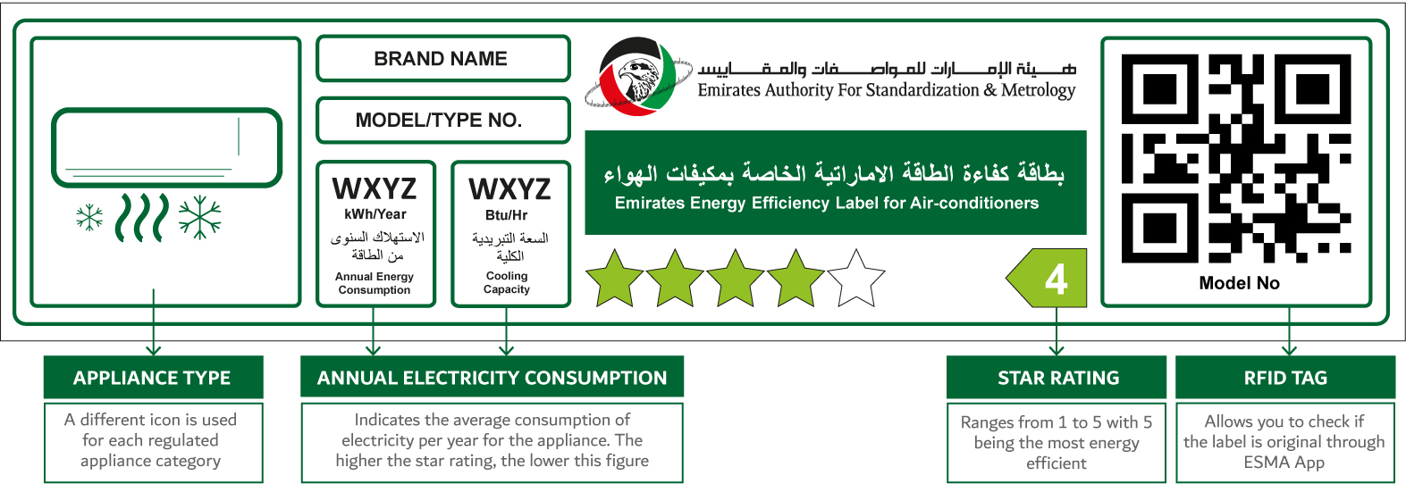 The ESMA Energy Efficiency Label

