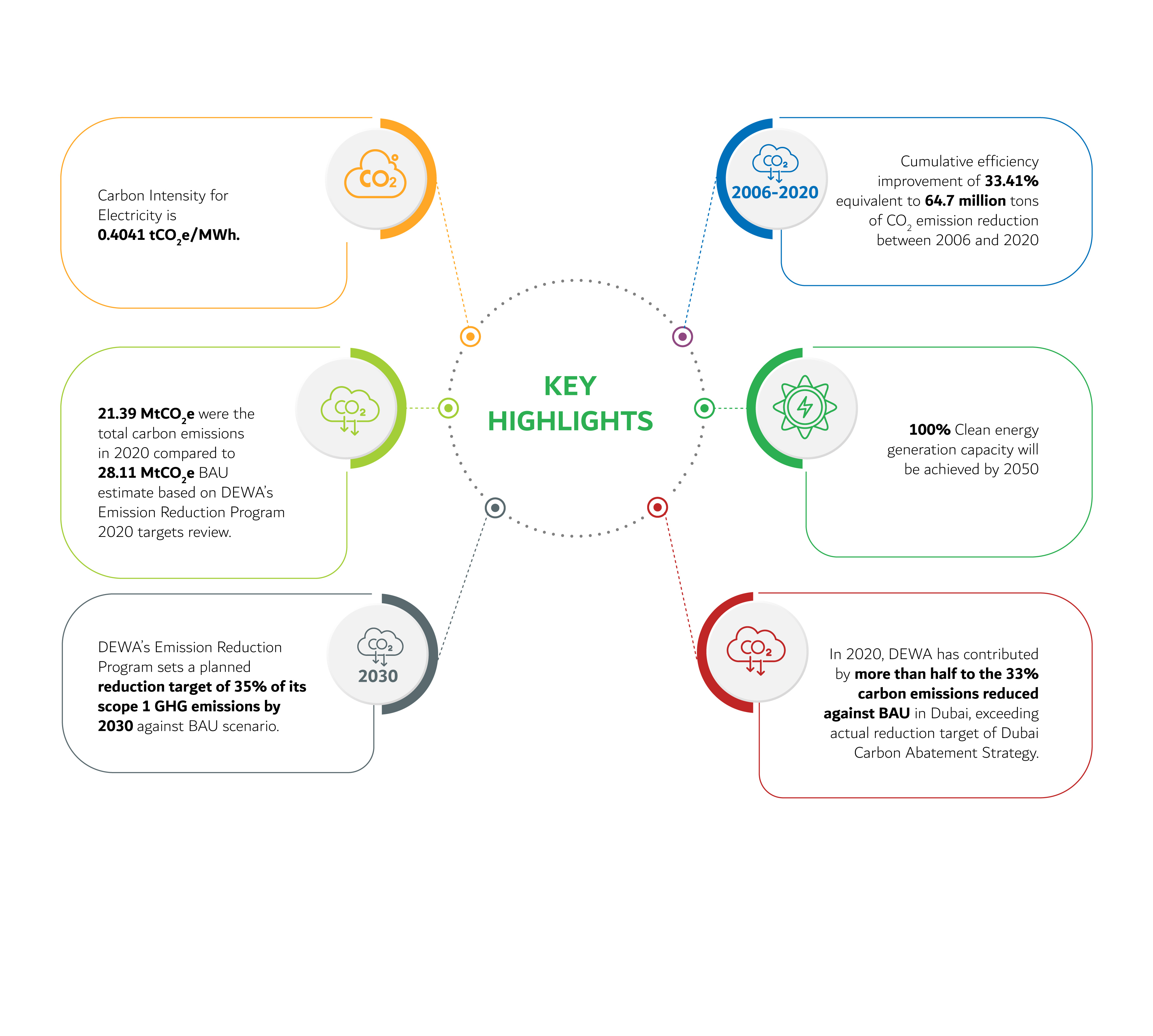 Key Highlights