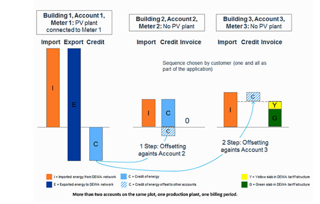 حساب استضافة شمس دبي