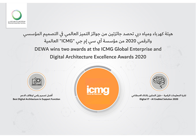 هيئة كهرباء ومياه دبي تحصد جائزتين من جوائز التميز العالمي في التصميم المؤسسي والرقمي 2020 من مؤسسة آي سي إم جي "ICMG" العالمية