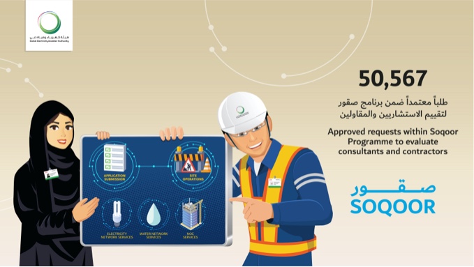 DEWA approves 50,567 NOC Applications as part of Soqoor programme