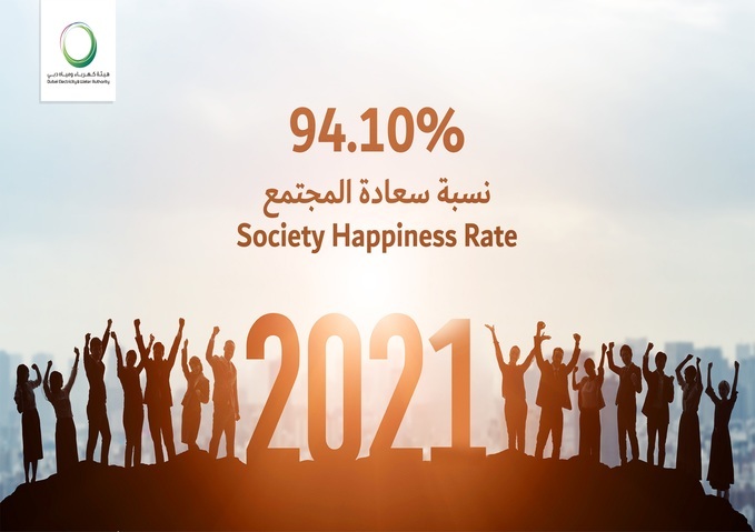 Society Happiness recorded at 94.10% for DEWA’s programmes and initiatives in 2021