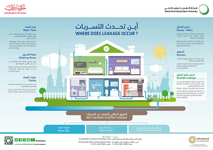 DEWA urges customers to check internal water connections