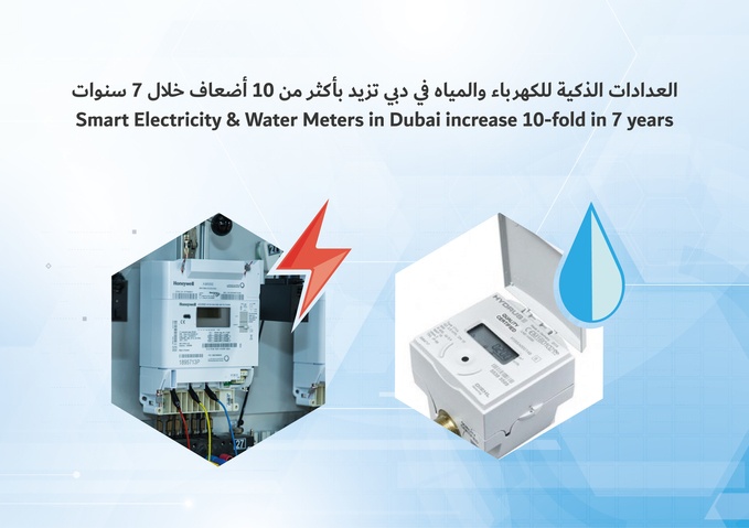   Smart electricity & water meters in Dubai increase 10-fold in 7 years