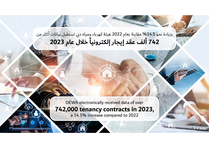 DEWA electronically received data of over 742,000 tenancy contracts in 2023, a 14.5% increase compared to 2022