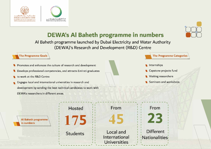برنامج "الباحث" من هيئة كهرباء ومياه دبي يصقل المهارات البحثية والمهنية للمواهب والكفاءات المواطنة