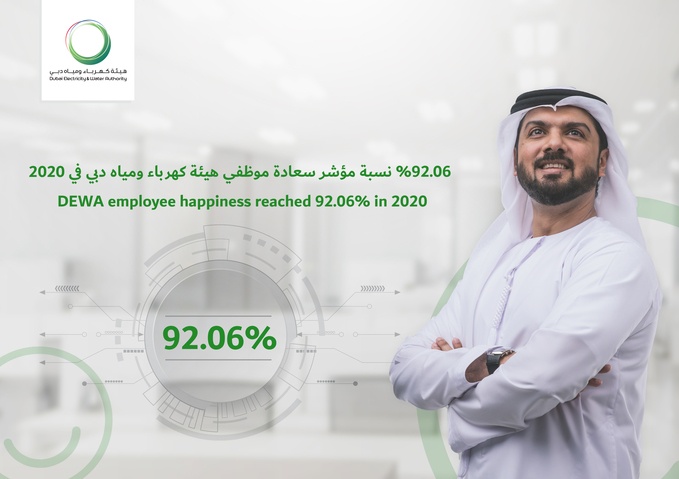 % نسبة مؤشر سعادة موظفي هيئة كهرباء ومياه دبي في 2020