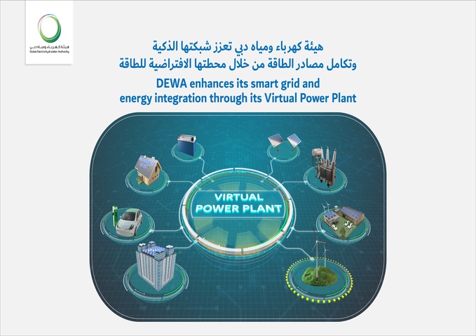 هيئة كهرباء ومياه دبي تعزز شبكتها الذكية وتكامل مصادر الطاقة من خلال محطتها الافتراضية للطاقة