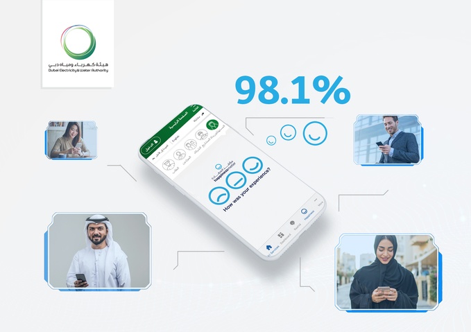 هيئة كهرباء ومياه دبي تحقق نسبة 98.1% في مؤشر السعادة اللحظي لهيئة دبي الرقمية حتى نهاية يونيو 2022