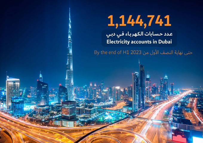 Electricity accounts in Dubai reach 1,144,741 accounts by the end of H1, 2023, a 5.5% increase in one year