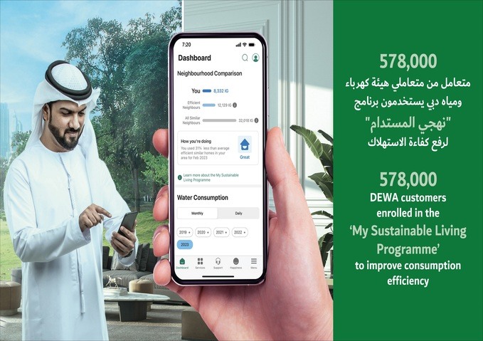 578,000 DEWA customers enrolled in the ‘My Sustainable Living Programme’ to improve consumption efficiency