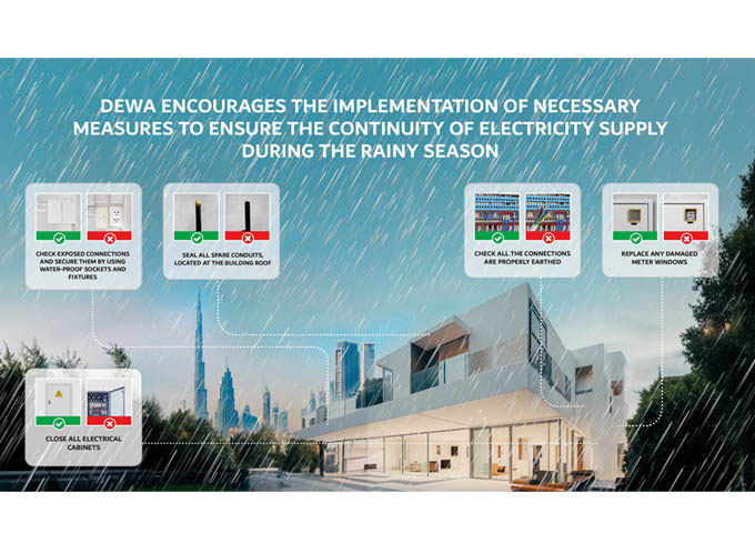 DEWA encourages community members to take necessary measures to ensure continuity of electricity supply during the rainy season