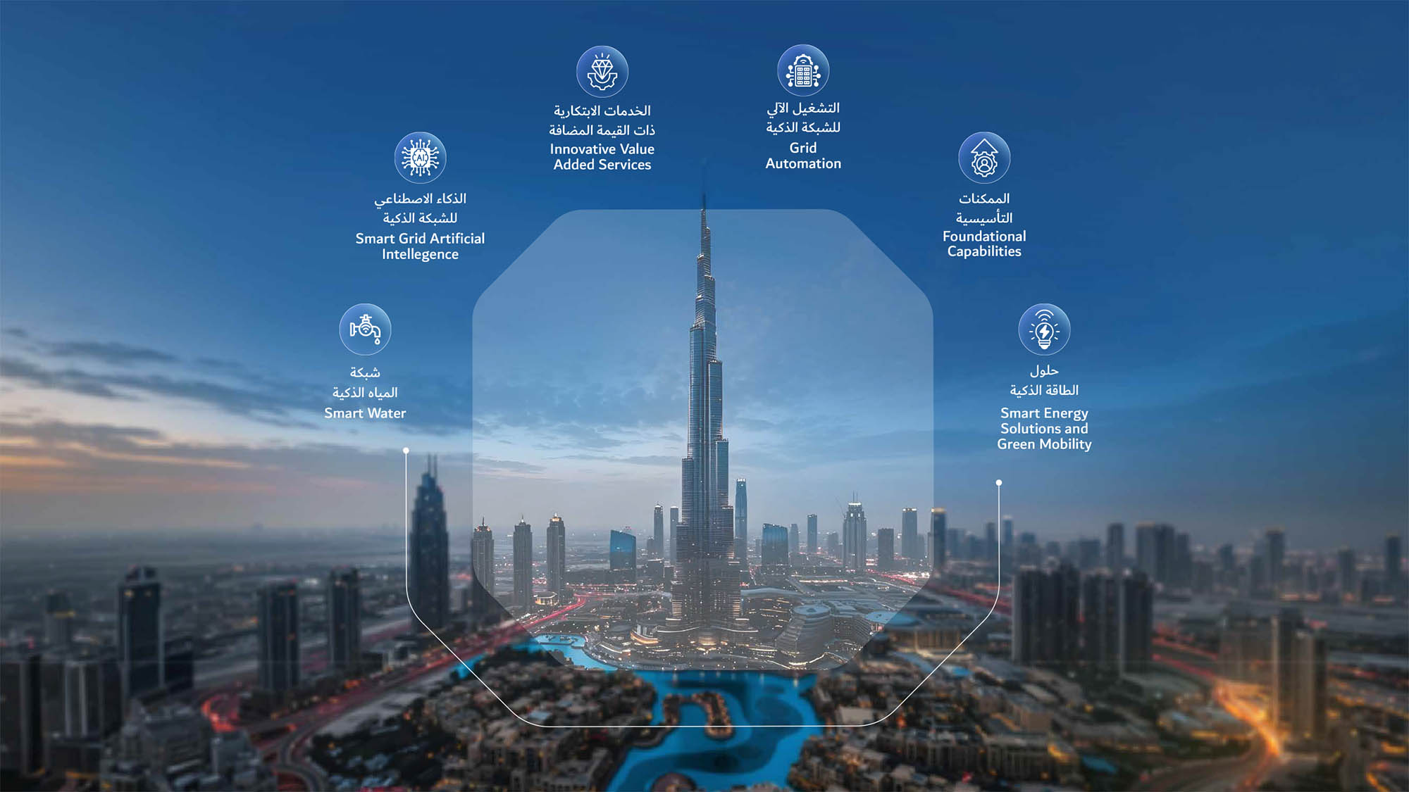 هيئة كهرباء ومياه دبي تطور منظومة ذكية آلية لتعزيز كفاءة إدارة الشبكة الكهربائية