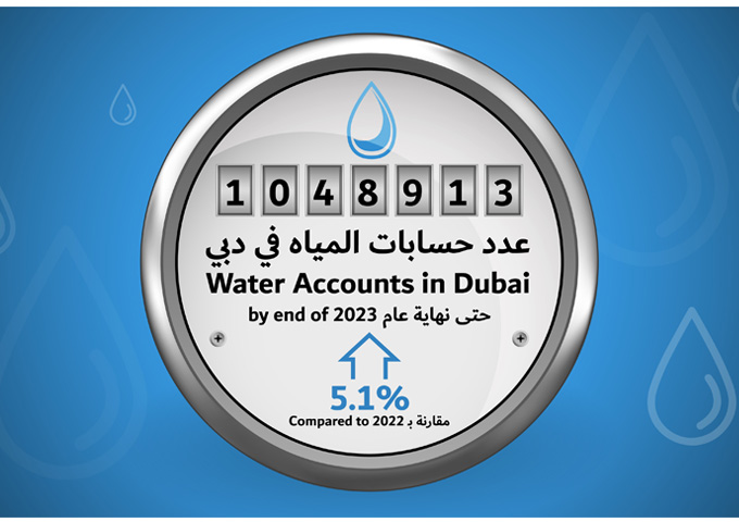 ارتفاع عدد حسابات المياه في دبي إلى 1,048,913 حساباً بنهاية 2023   