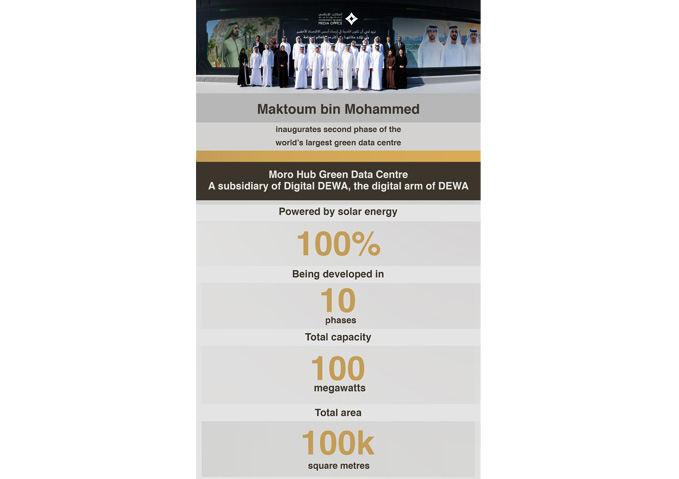 Maktoum bin Mohammed inaugurates second phase of Moro Hub Green Data Centre at the Mohammed Bin Rashid Al Maktoum Solar Park