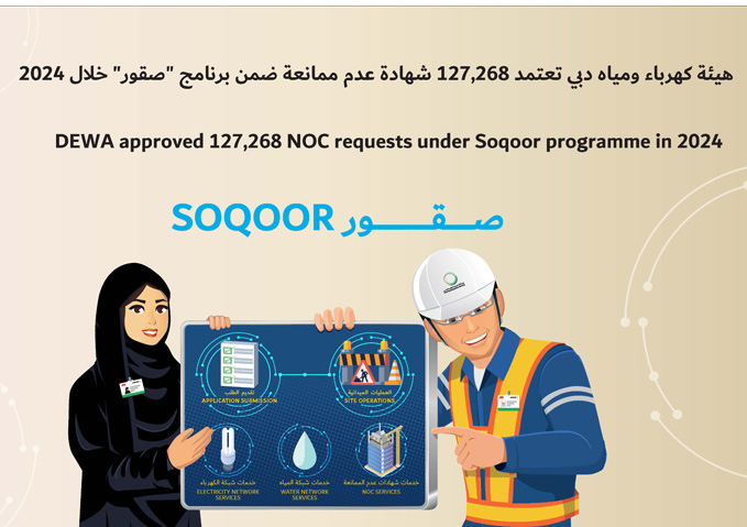 هيئة كهرباء ومياه دبي تعتمد 127,268 شهادة عدم ممانعة ضمن برنامج "صقور" خلال 2024