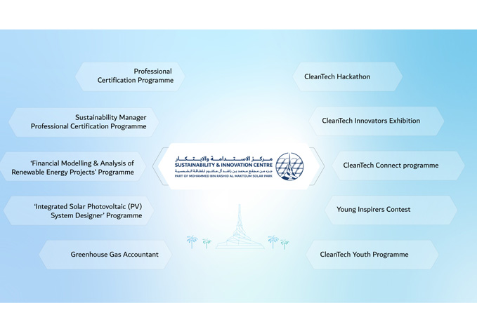 DEWA’s Sustainability and Innovation Centre supports Dubai's leadership in renewable energy and sustainability 