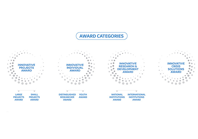 Suqia UAE approves the candidates for the Mohammed bin Rashid Al Maktoum Global Water Award