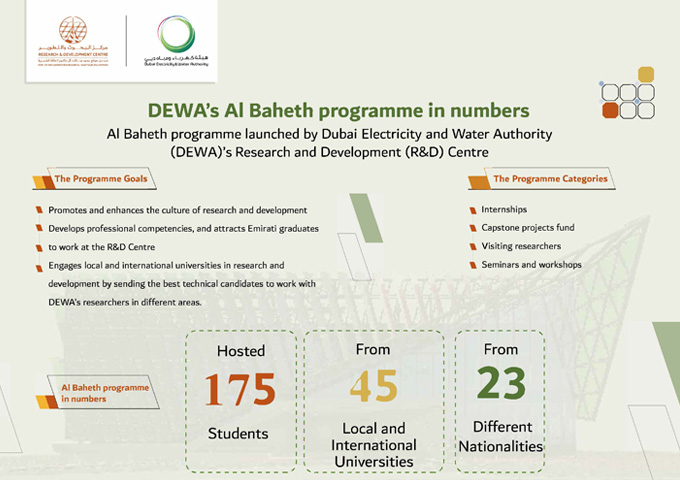 DEWA’s Al Baheth programme hones the research and professional skills of Emirati talents and competencies