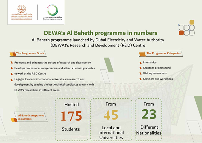 برنامج "الباحث" من هيئة كهرباء ومياه دبي يصقل المهارات البحثية والمهنية للمواهب والكفاءات المواطنة