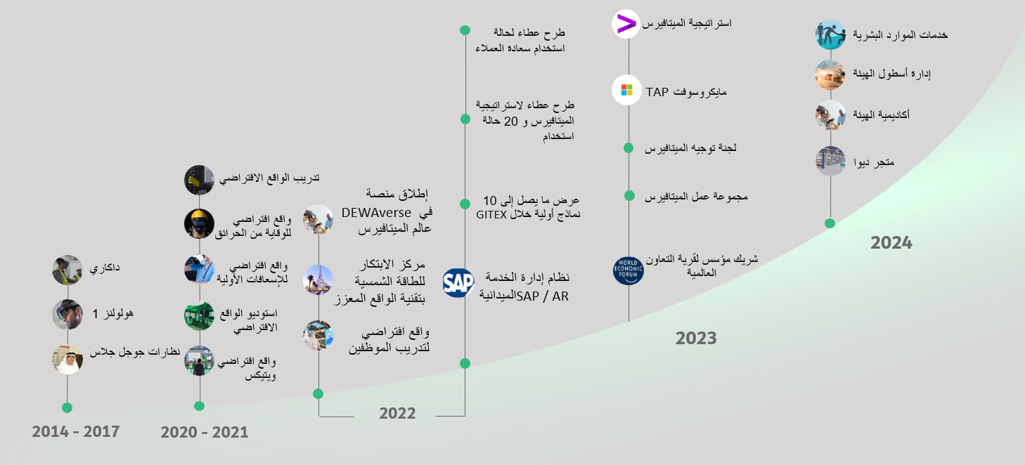 مركز رائد في عالم الميتافيرس