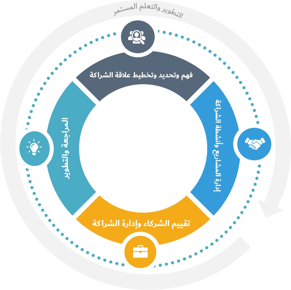 إطار العمل والأدوات