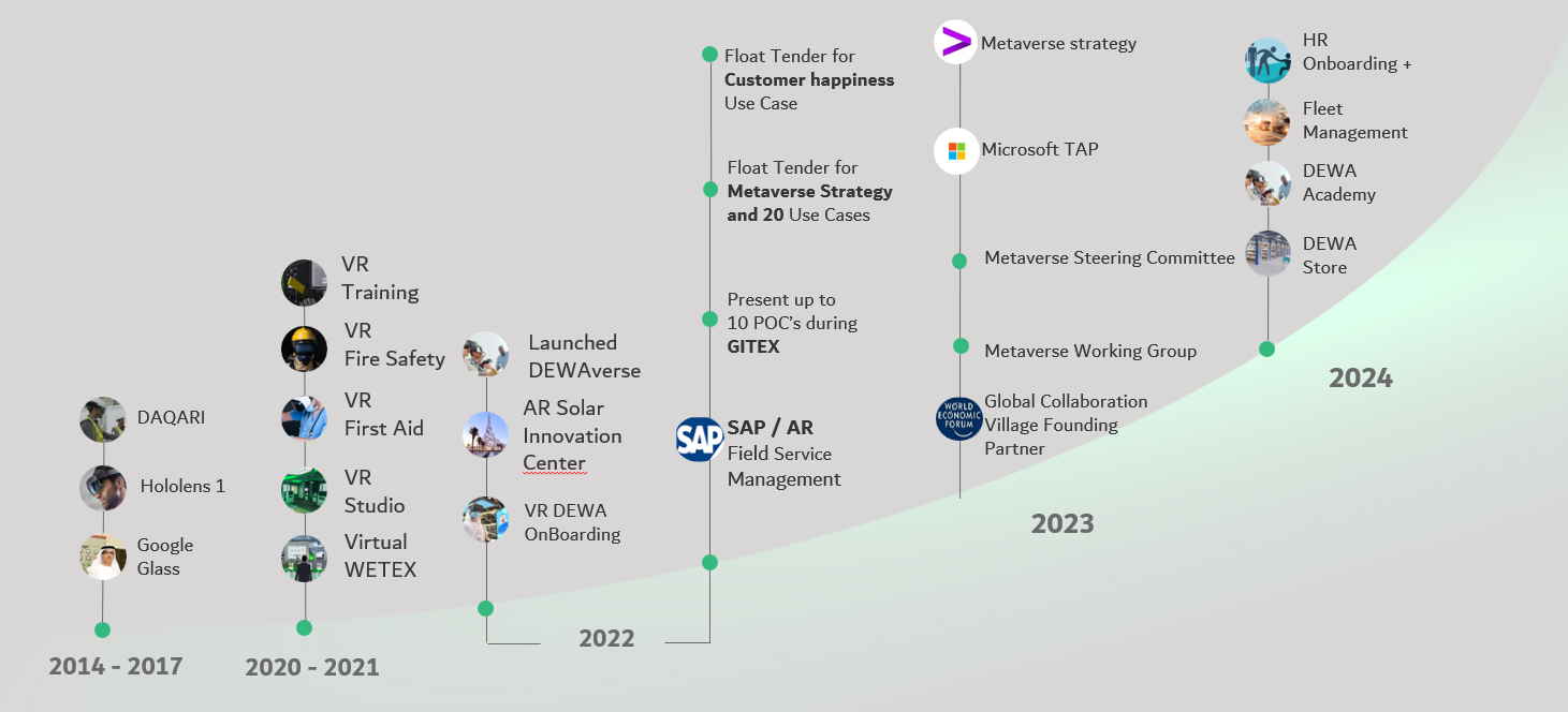 A Leading Hub for the Metaverse