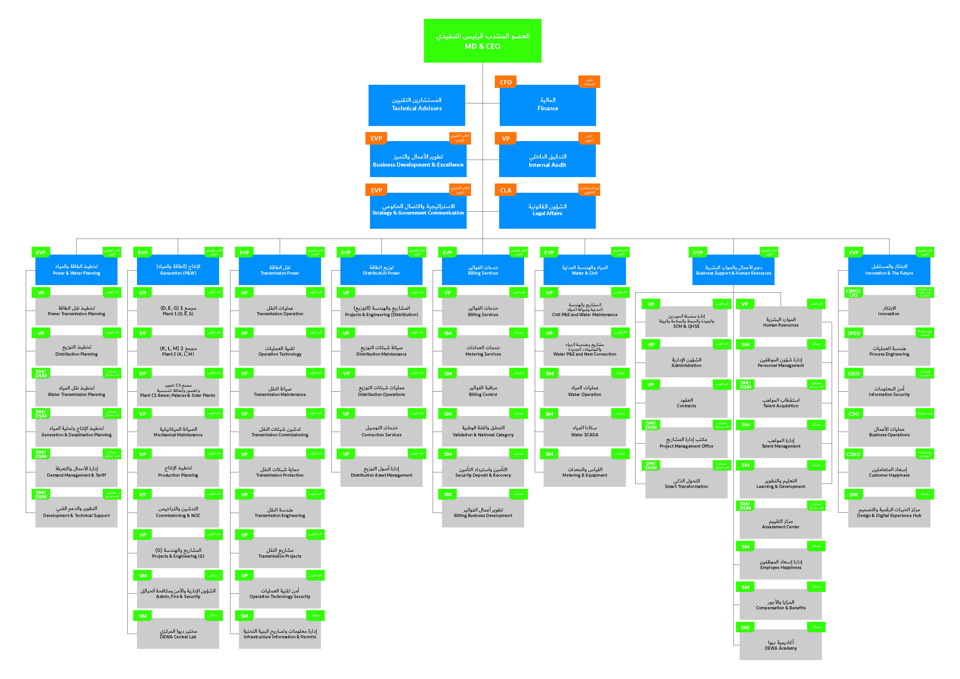 Dubai Electricity Water Authority Dewa Dewa The Brand